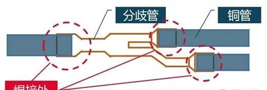 焊接是如何影響制冷設(shè)備效果、售后與壽命？