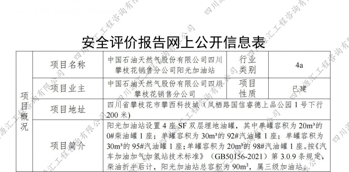 中国石油天然气股份有限公司四川攀枝花销售分公司阳光加油站网上公示