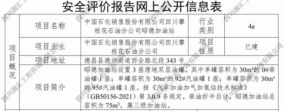 中國石化銷售股份有限公司四川攀枝花石油分公司昭德加油站網上公示