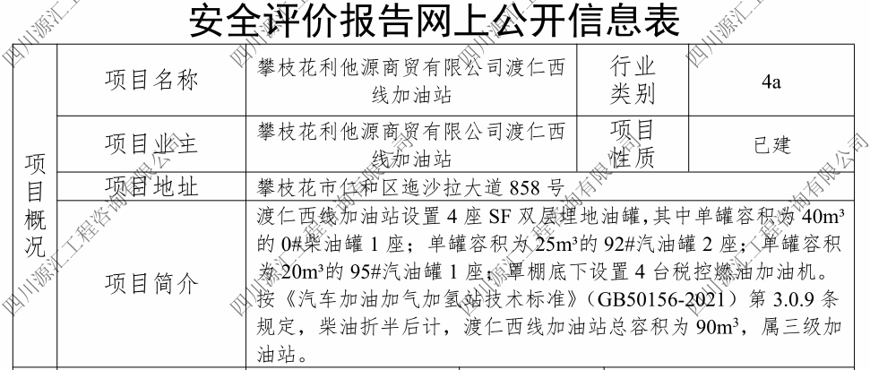 攀枝花利他源商贸有限公司渡仁西线加油站网上公示
