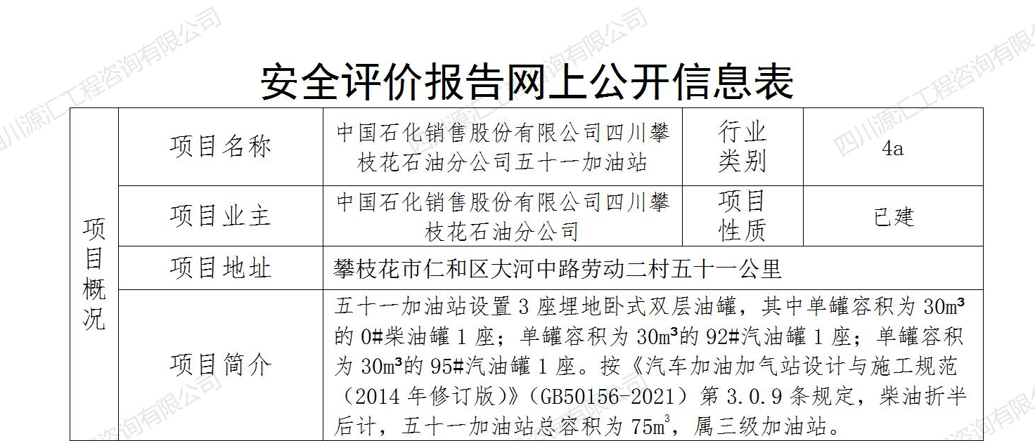 中国石化销售股份有限公司四川攀枝花石油分公司五十一加油站网上公示