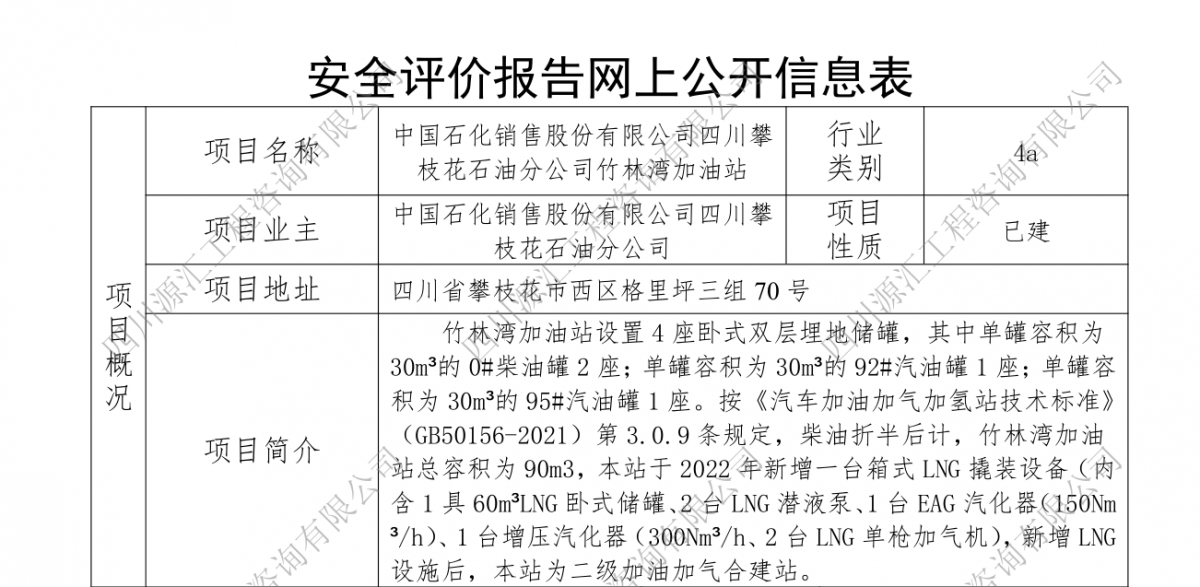 中国石化销售股份有限公司四川攀枝花石油分公司竹林湾加油站网上公示