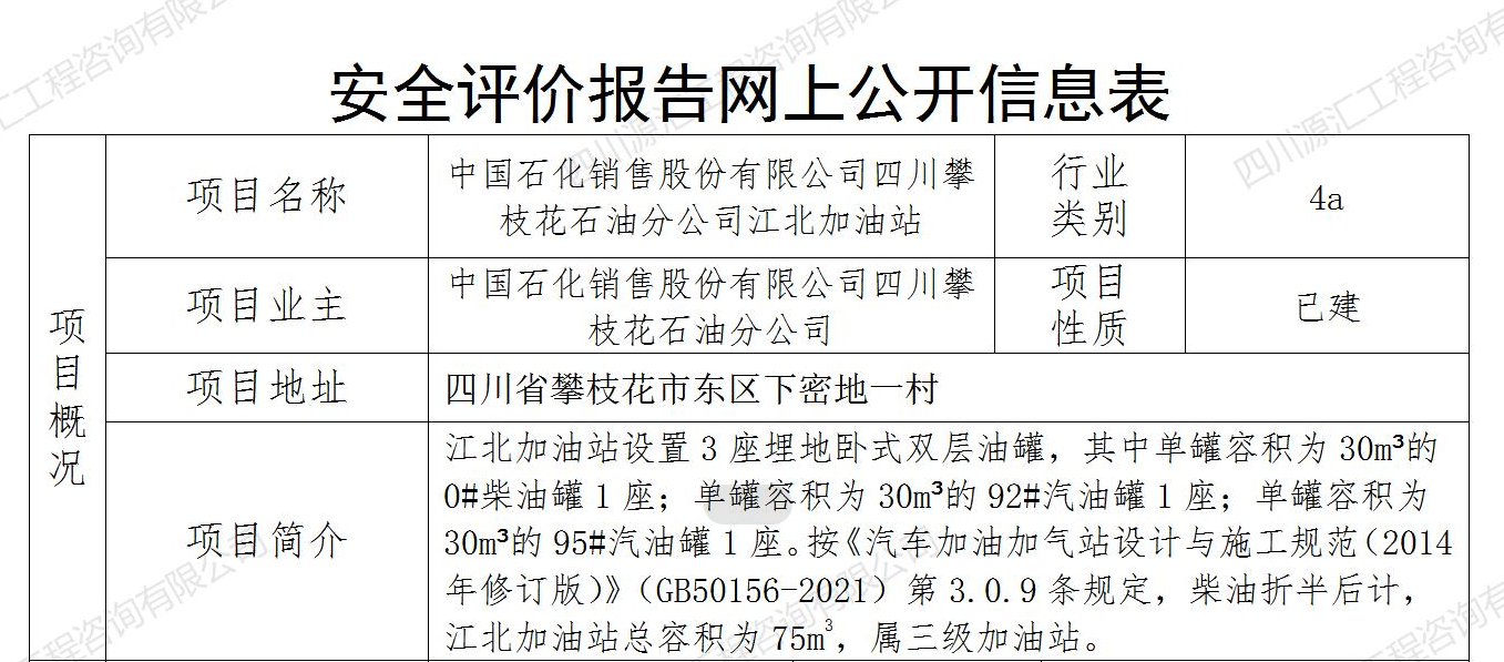 中国石化销售股份有限公司四川攀枝花石油分公司江北加油站网上公示
