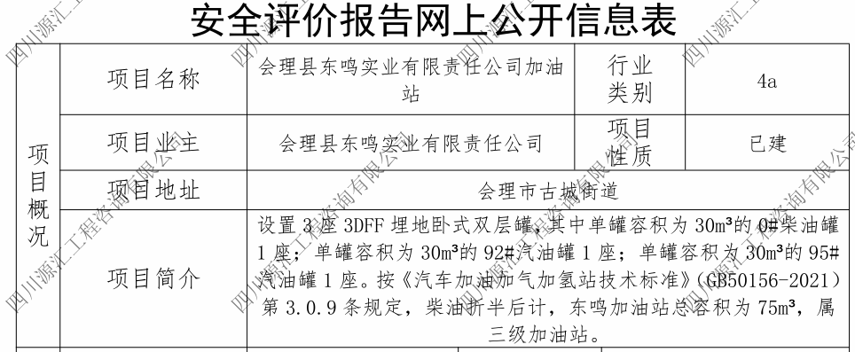 会理县东鸣实业有限责任公司加油站网上公示