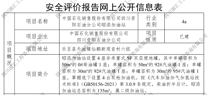 中國石化銷售股份有限公司四川資陽石油分公司昭添加油站網上公示