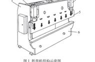 折彎機知識點——3分鐘幫你分析讓你了解折彎機液壓系統