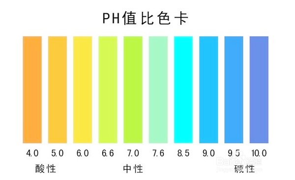 反滲透設(shè)備運行注意事項