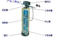 中央净水器的滤料有哪些及有何作用？工作原理