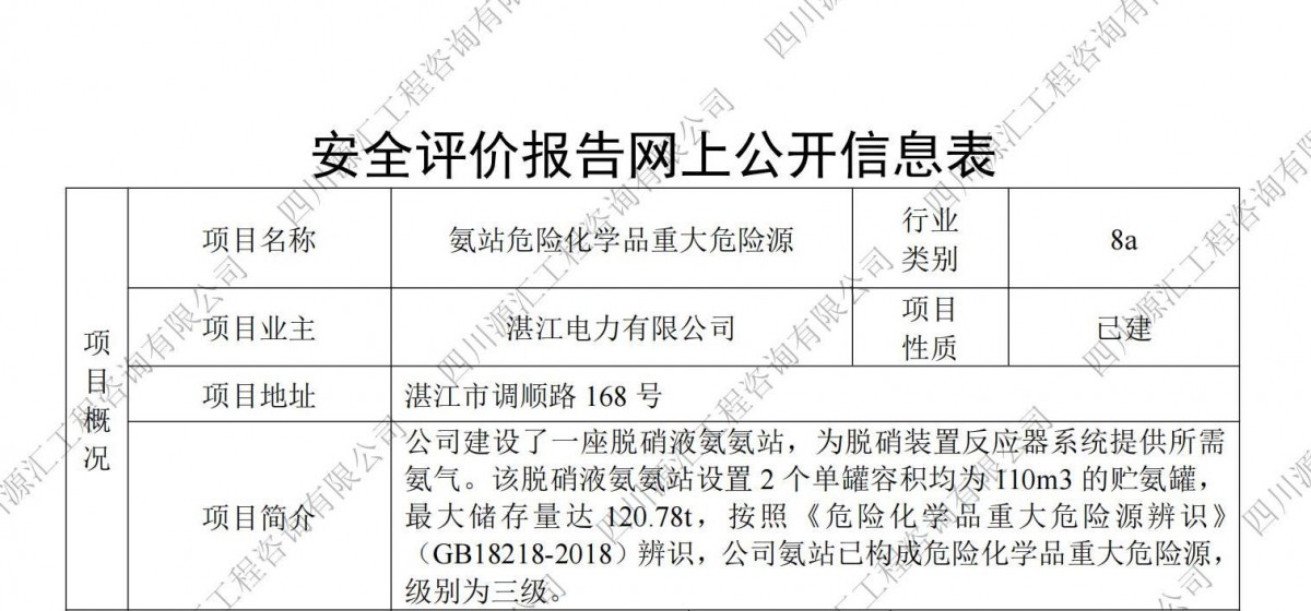 氨站危险化学品重大危险源网上公示
