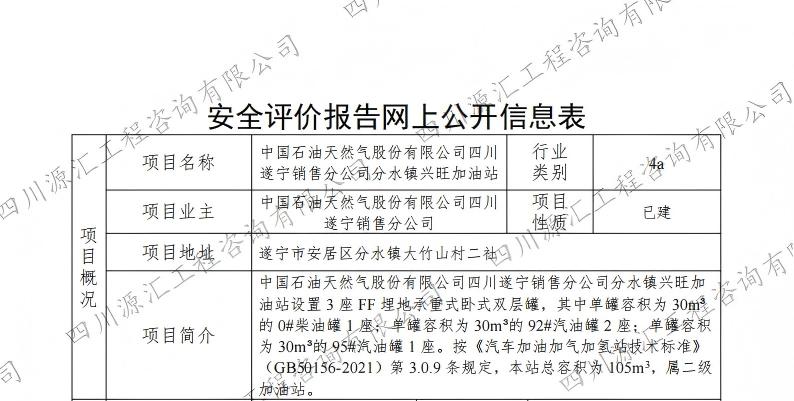 中国石油天然气股份有限公司四川遂宁销售分公司分水镇兴旺加油站网上公示